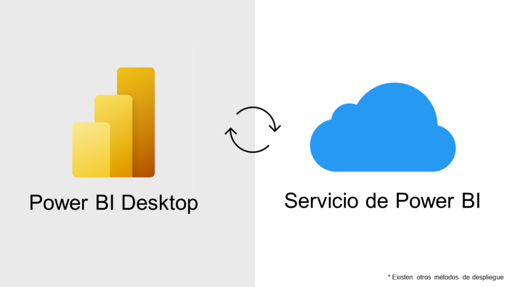 Power BI Desktop Service